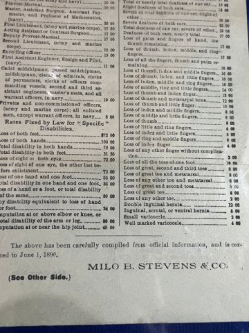 Civil War Table of Invalid Pension Rates Document