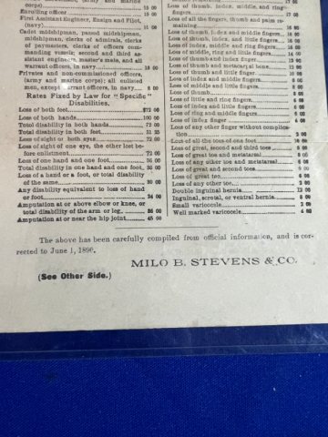 Civil War Table of Invalid Pension Rates Document